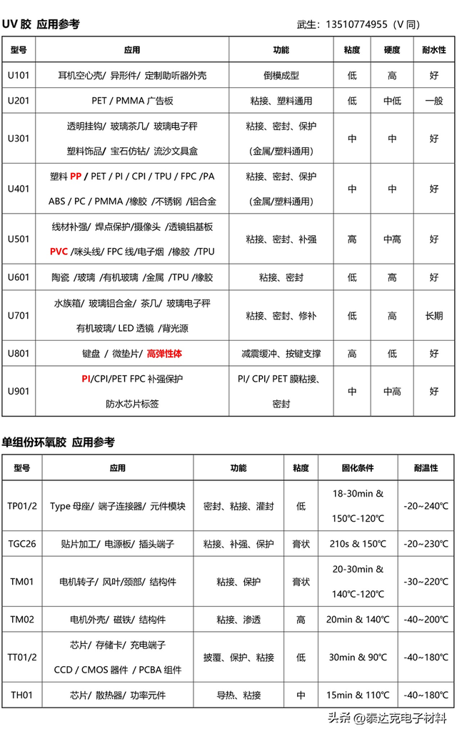 汽车灯罩使用PMMA亚克力有哪些优势？灯罩破损破裂破洞怎么修复？