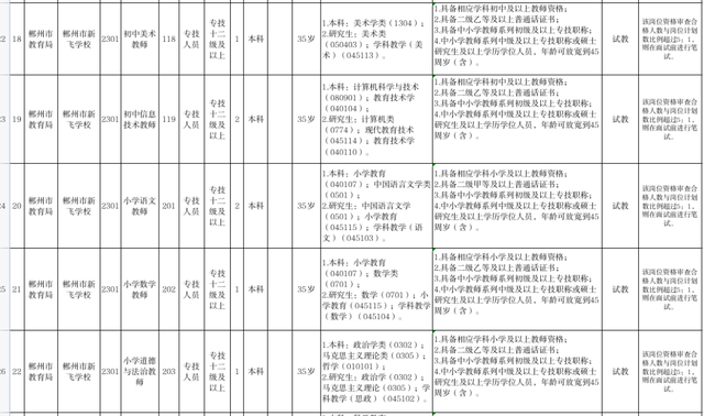 有编！郴州一单位招62人