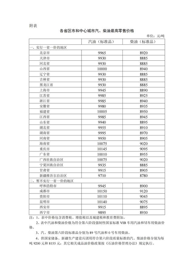 国内油价年内最大降幅将至 加满一箱少花9元