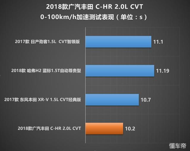 SUV也会玩操控！抢先测试广汽丰田C-HR