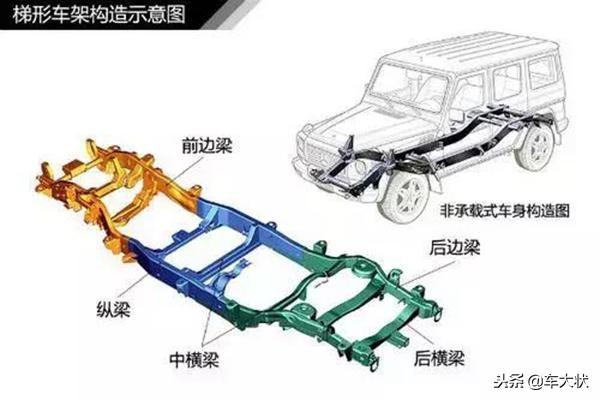 史上最全汽车入门知识图解大集合，看看你都知道哪些？