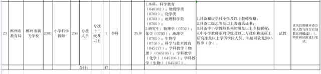 有编！郴州一单位招62人