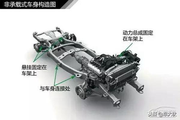 史上最全汽车入门知识图解大集合，看看你都知道哪些？