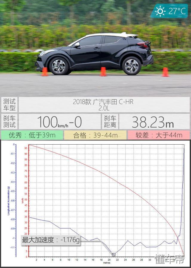 SUV也会玩操控！抢先测试广汽丰田C-HR