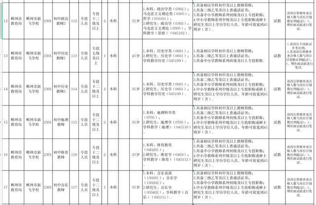 有编！郴州一单位招62人