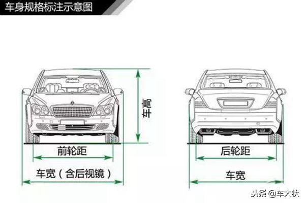 史上最全汽车入门知识图解大集合，看看你都知道哪些？