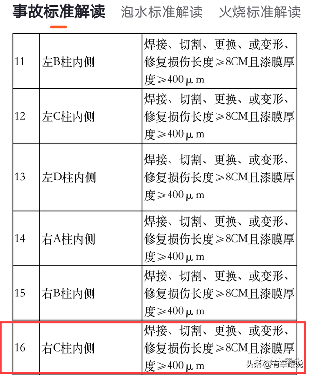 15年朗动仅行驶1.2万公里，只因巴掌大钣金，被认定为“事故车”