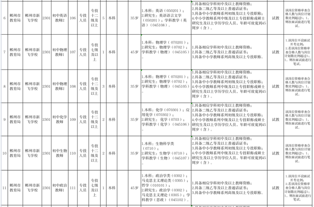 有编！郴州一单位招62人