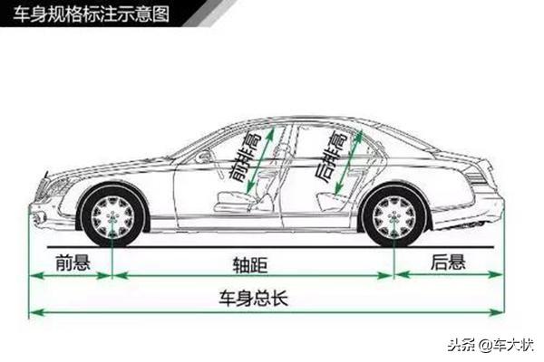 史上最全汽车入门知识图解大集合，看看你都知道哪些？