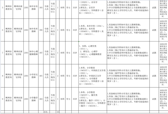 有编！郴州一单位招62人