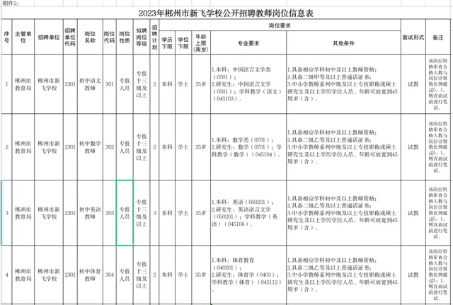 有编！郴州一单位招62人