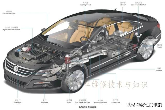 史上最全轿车解剖结构分析图