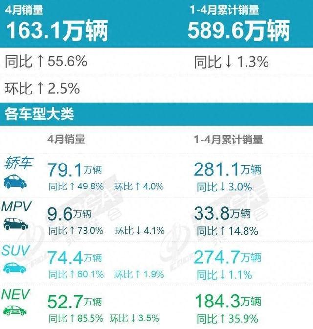 最新销量榜单出炉！特斯拉上涨20倍 这比亚迪悄悄大卖？