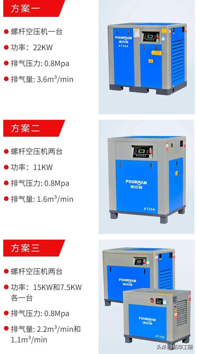 汽车维修车间空压机的选型和配置