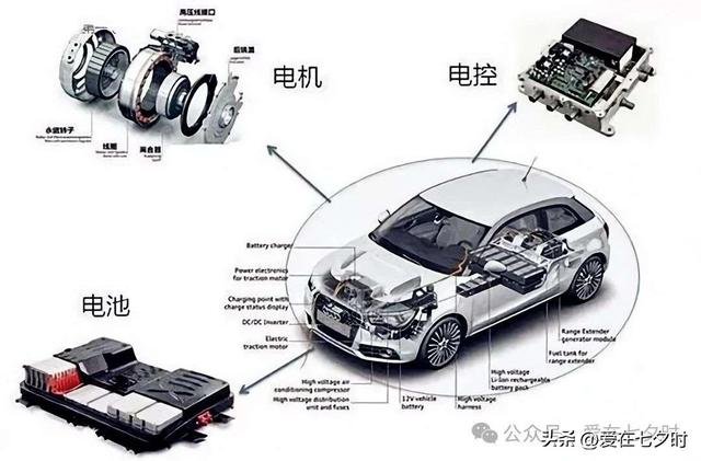 关于“电动汽车”面世的详解；