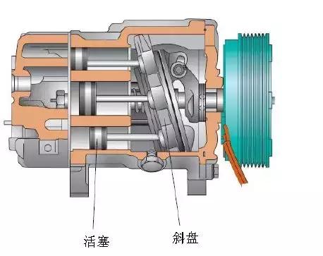 汽车空调制冷系统