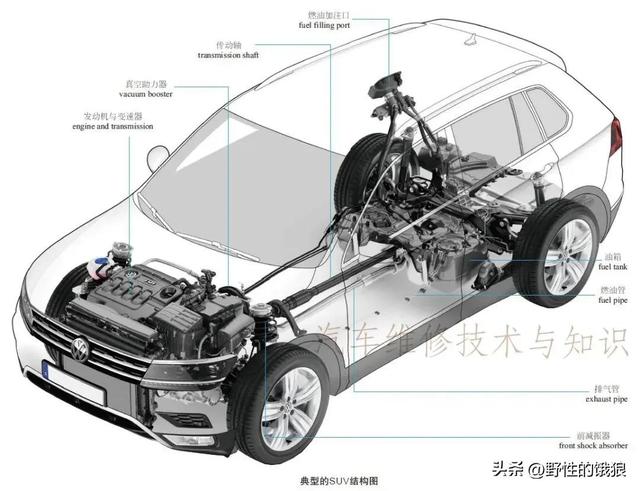 史上最全轿车解剖结构分析图