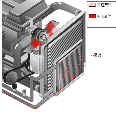 汽车空调--制冷系统（10年学徒都学不到的知识）