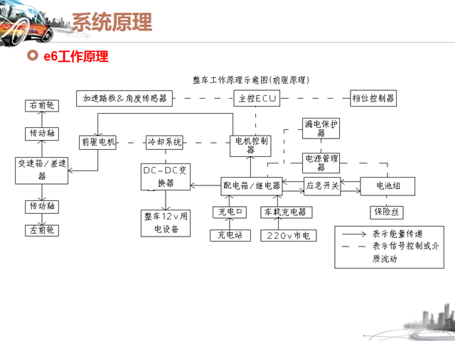 46张图看懂纯电动汽车的结构与工作原理