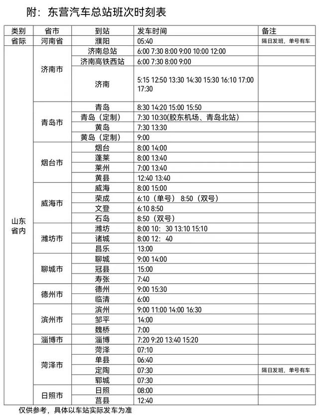 最新！东营这些班次将恢复发车