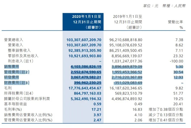 长城汽车需背水一战