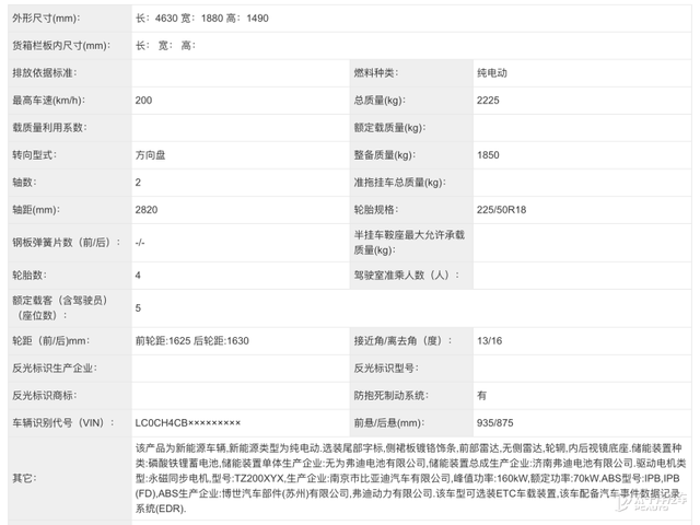 猎装+纯电，比亚迪海豹又出新车！申报图曝光了