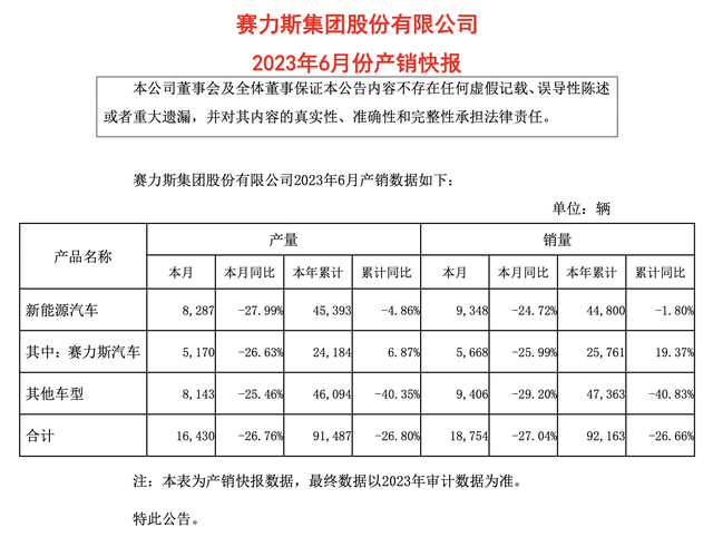 25.98万元起！华为AITO问界M5标准版正式亮相 ：从上海开到北京，无需充电加油