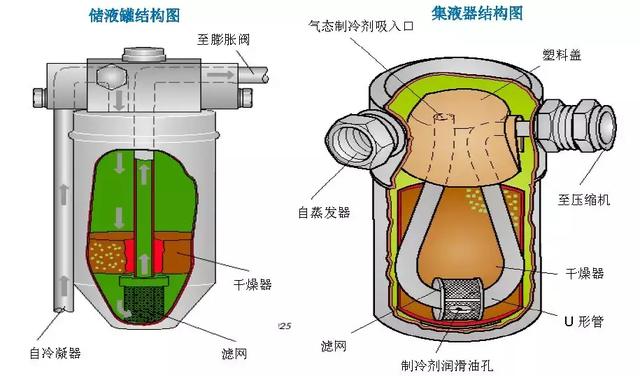 汽车空调制冷系统