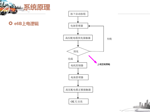 46张图看懂纯电动汽车的结构与工作原理