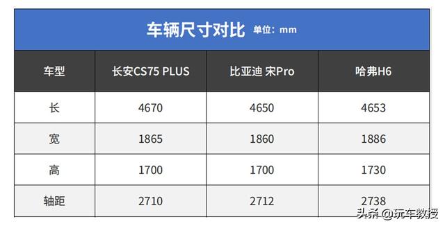 5月SUV销量榜 为何Model Y越具争议却卖得越好？