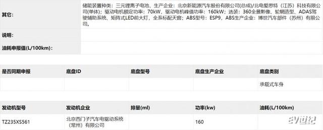 搭SK电池与麦格纳共同打造 ARCFOX ECF量产车将于年中上市