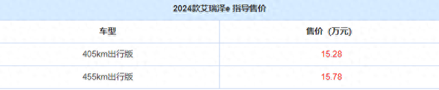 2024款奇瑞艾瑞泽e购车指南：售价15.28万，哪款适合入手？