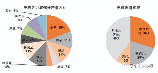 深度分析新能源汽车电机电控系统