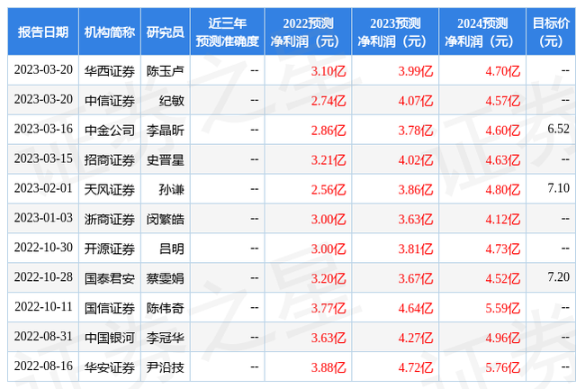 开源证券：给予佛山照明买入评级