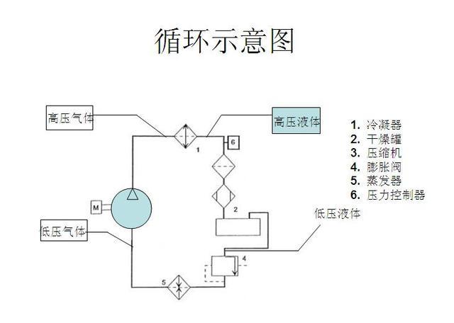 认识汽车制冷系统