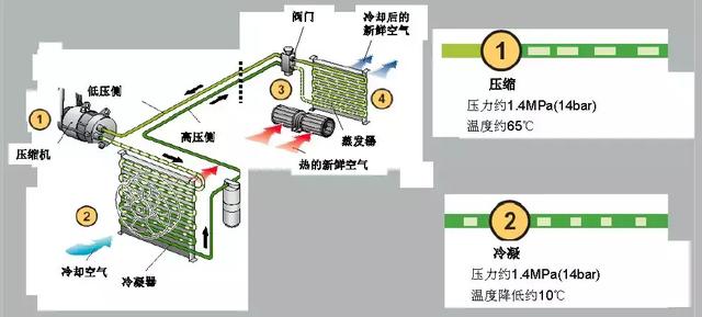 汽车空调制冷系统