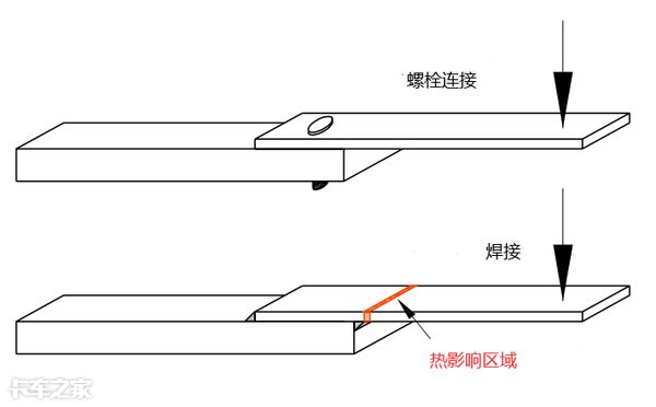 货厢无需焊接，自重仅4吨，这台铝合金自卸挂车获美国17项专利