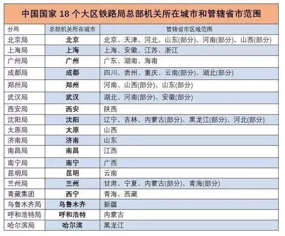 全国各地车站一览表（第四部分特1-5等站）