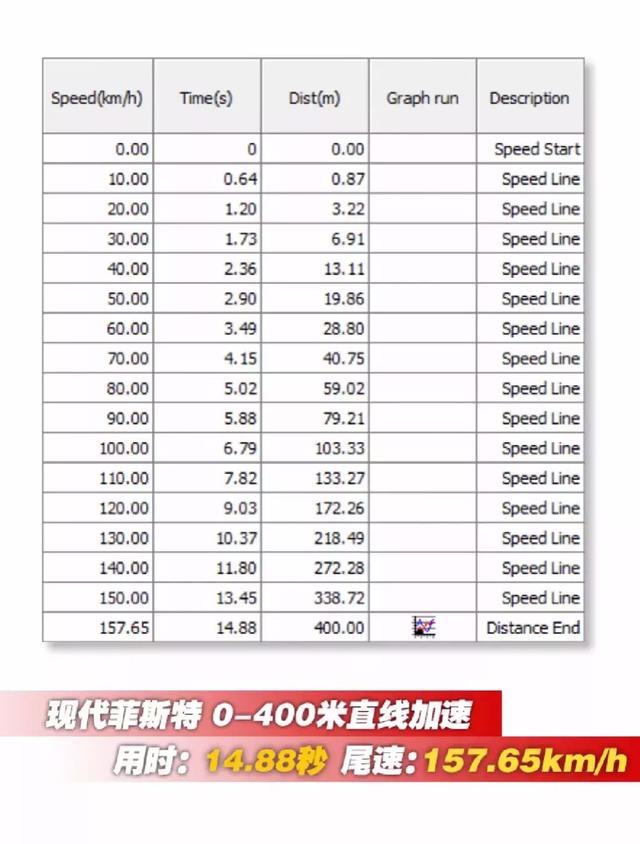 能秒思域的14万韩国车，遇到大众2T也不怂！