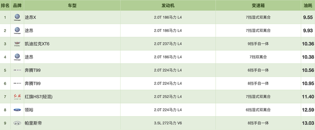 2021油耗排行榜：比亚迪获“混动之王”，日系省油只是“神话”？