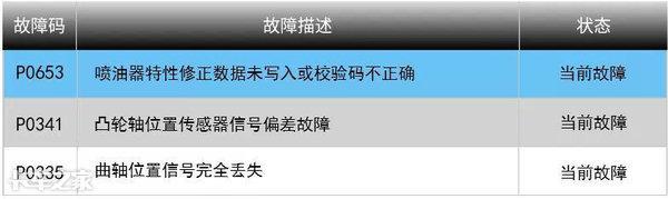 行车抖动又没劲儿，换了3个师傅才修好，这故障到底咋回事？