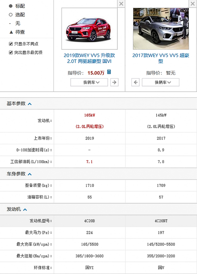 纠结国5or国6车型？你有必要花上6分20秒读这篇文章