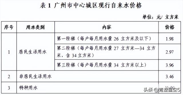 广州水费上调，公共供水公司连年亏损，为何要老百姓买单？