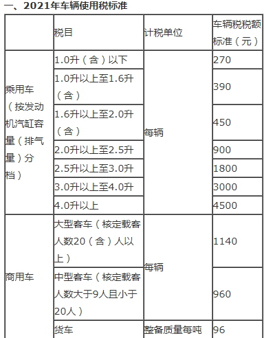 汽车保险快到期了，大家都买哪种车险，平均多少钱？