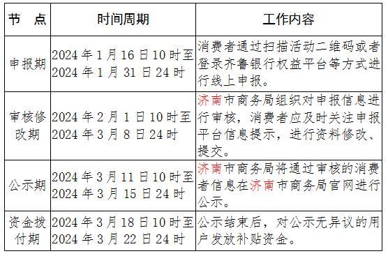 最高5000元！济南新一轮新能源汽车消费补贴12月8日开抢