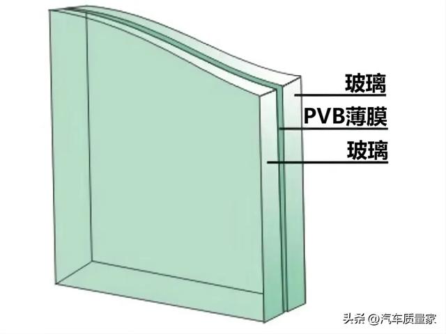 如何看懂汽车轮胎、玻璃、VIN、变速器（数字字母）含义