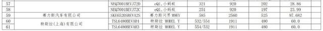 这74个型号的乘用车将可减免车船税或免征购置税，看看有没有你心仪的~