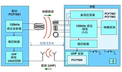 汽车无钥匙系统：看看遥控内部电路组成，如何工作的？