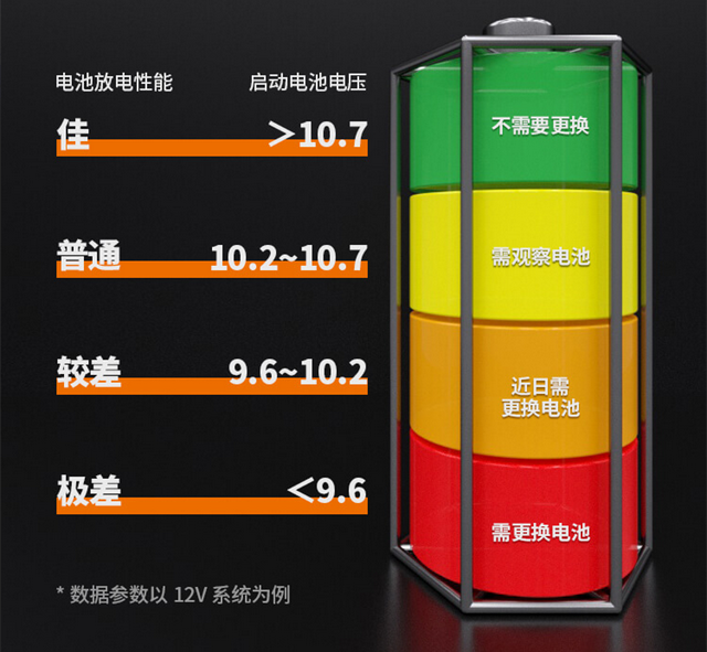 汽车启动系统负荷怎么测？蓄电池检测仪的操作步骤来了