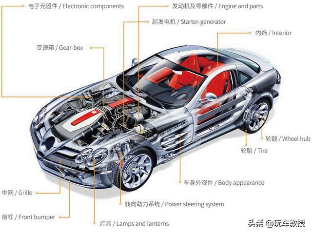 一辆轿车报废不超过500元，新规出来终于要改了吗？